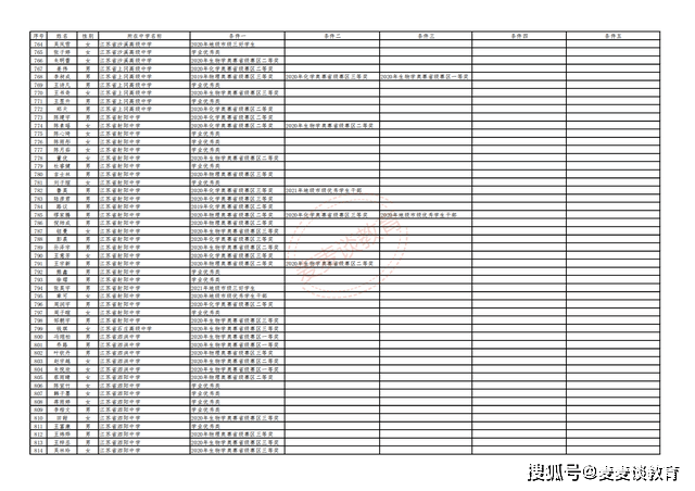五A添盛坊青稞原浆 第578页