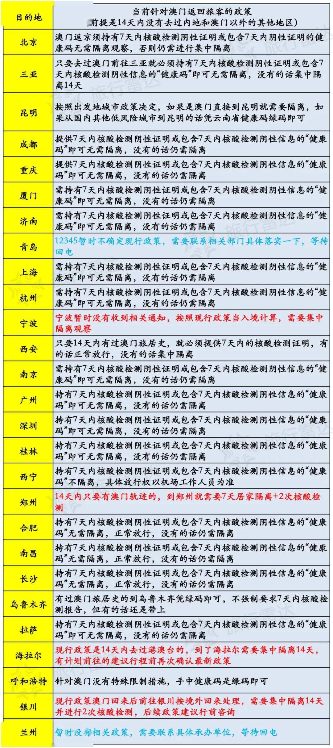 五A添盛坊青稞原浆 第569页
