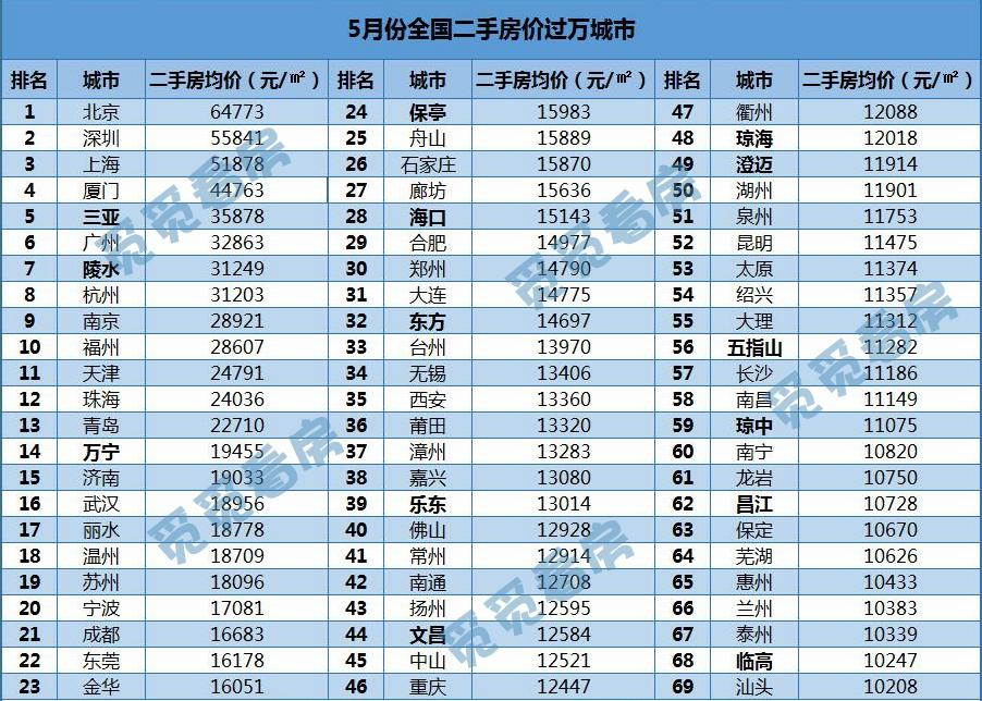 第2325页