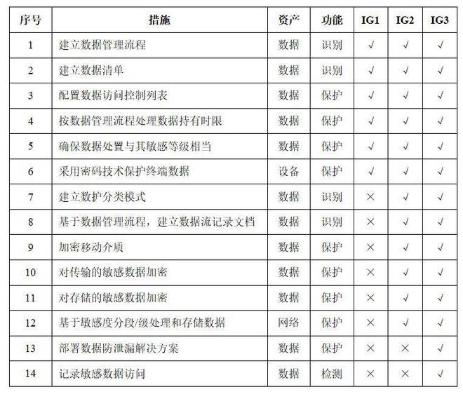 五A添盛坊青稞原浆 第565页