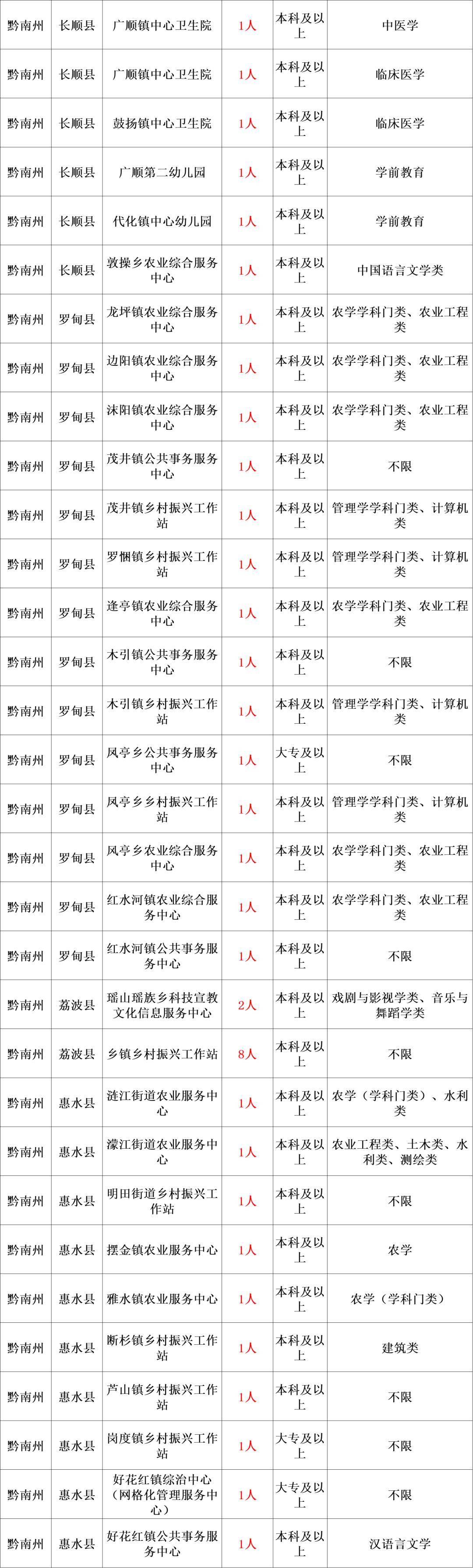 五A添盛坊青稞原浆 第545页