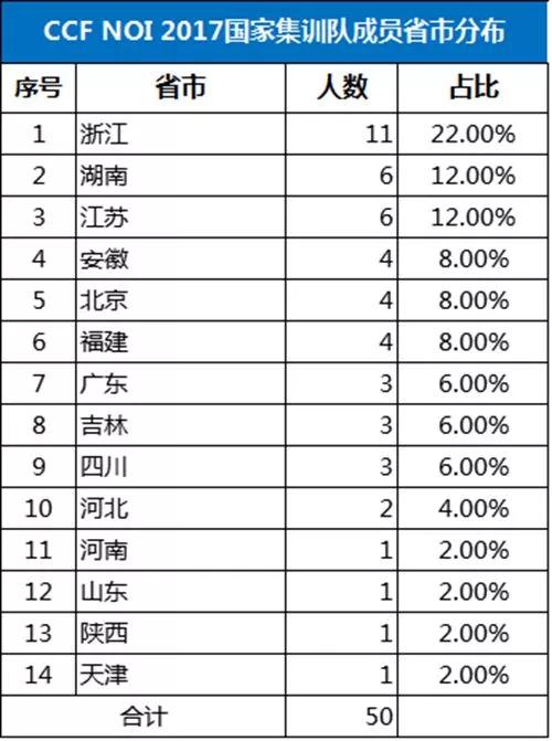 五A添盛坊青稞原浆 第543页