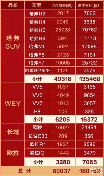 五A添盛坊青稞原浆 第536页