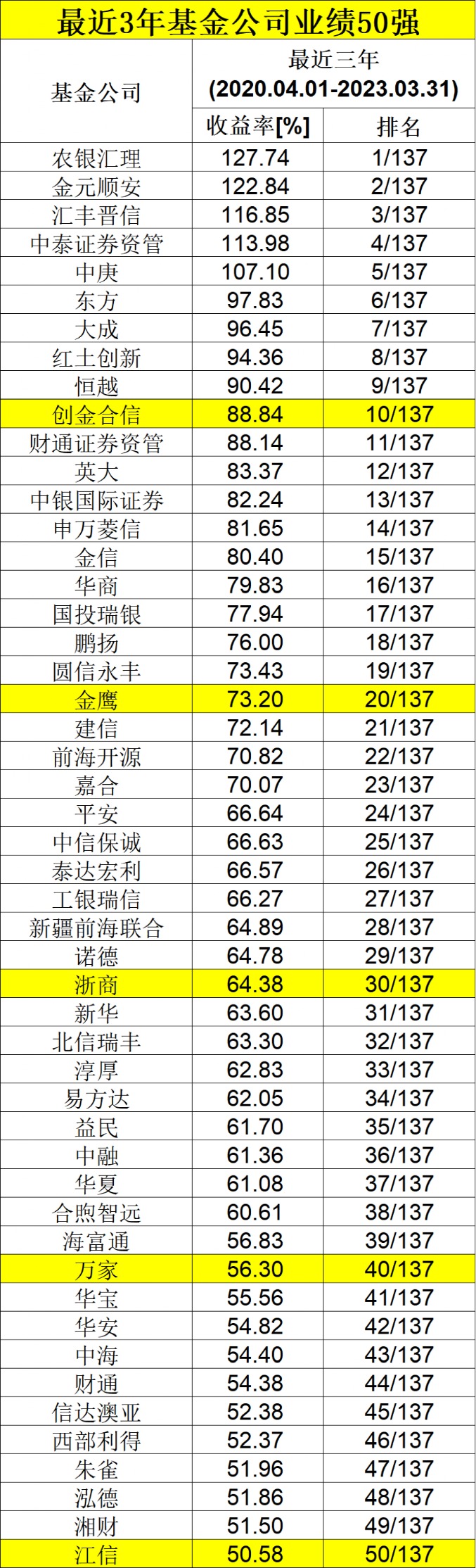 五A添盛坊青稞原浆 第533页