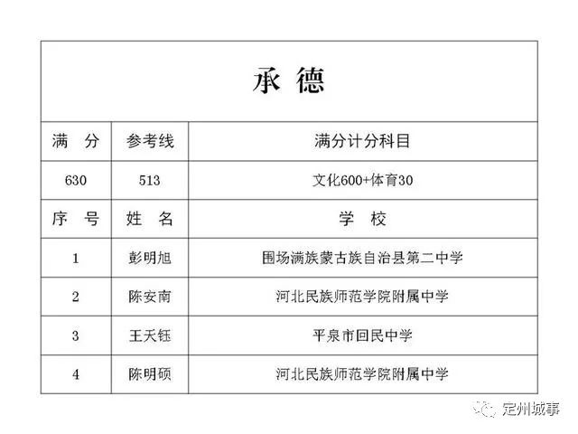 新奥好彩免费资料查询,功效系数法_PLR49.786家居版