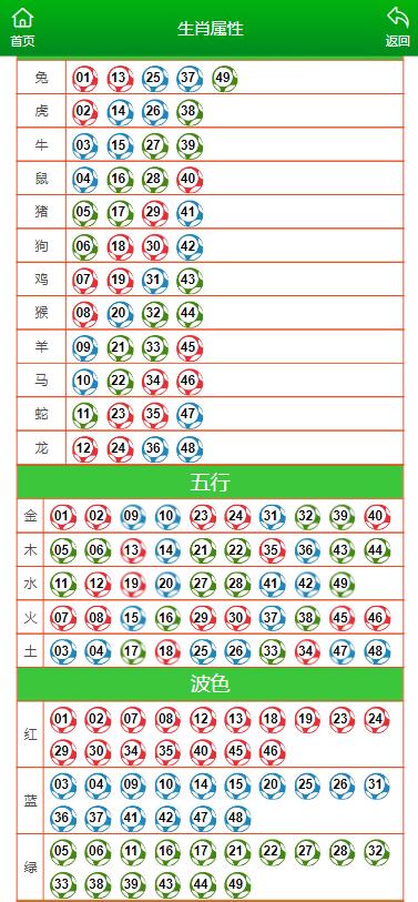 澳门一肖一码一必中一肖精华区,数据解释说明规划_ULF49.924零售版