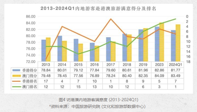 2024免费澳门特马,数据整合决策_VSS49.194Allergo版(意为轻快)
