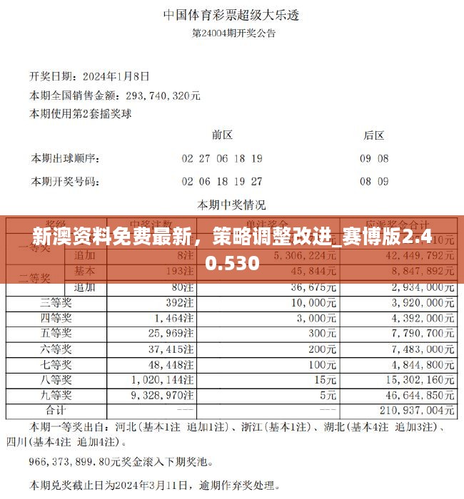 新澳六开彩开奖结果记录,现代化解析定义_PPI49.212VR版