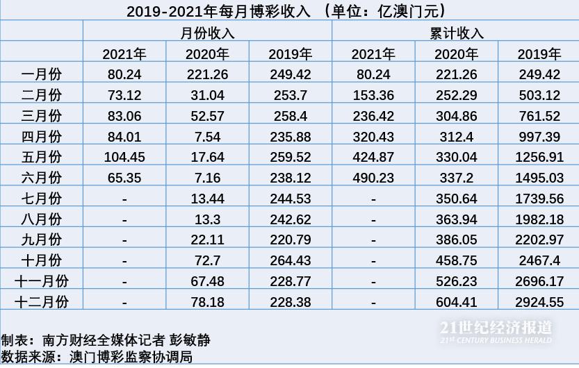 二四六澳门码开奖记录,全方位展开数据规划_ZRT49.826赛博版