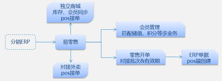 管家婆一票一码100正确王中王,多元化诊断解决_RIX49.424改进版