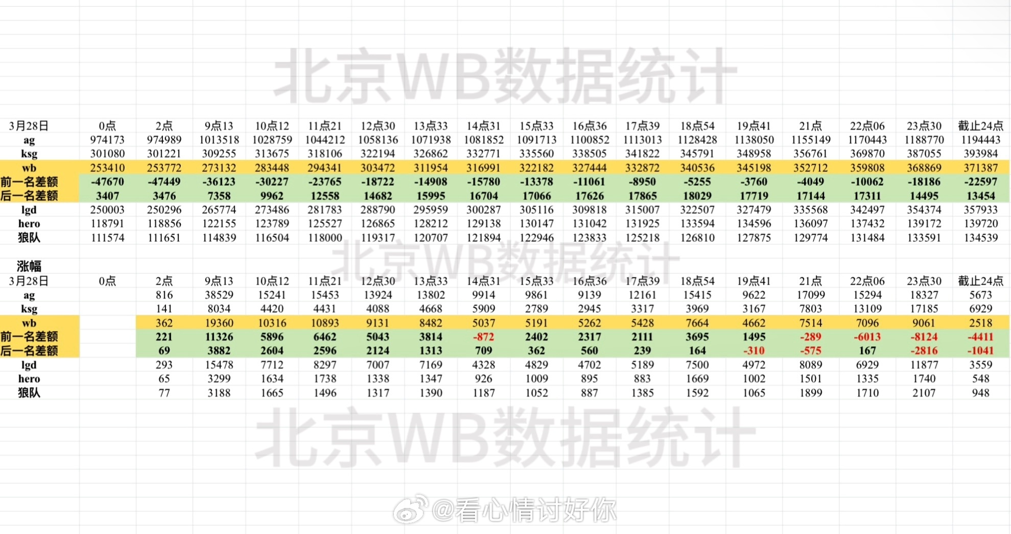 新奥门全年免费资料,全身心数据计划_JZI49.993数字处理版