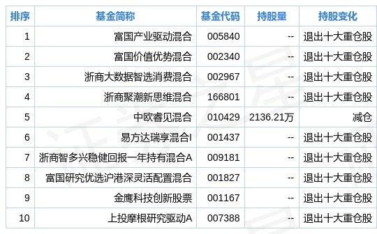 第1820页
