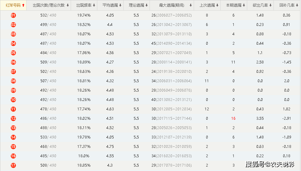 新澳门六开奖号码记录2024年开奖结果,全方位数据解析表述_TOC49.503云端版
