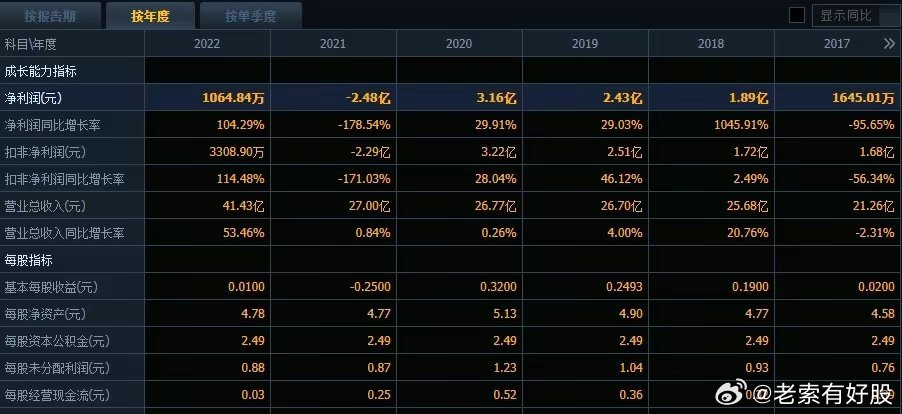 2024新澳最快最新资料,实证分析细明数据_AAL49.745演讲版