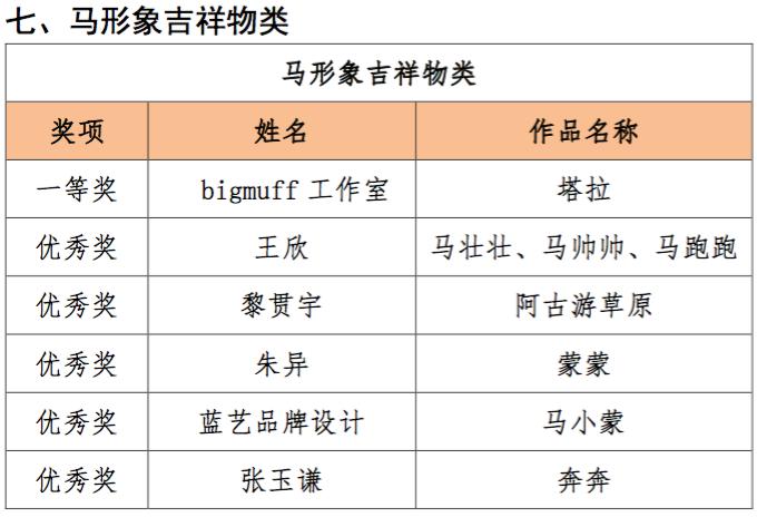 澳门马正版免费原料,全面性解释说明_UCH49.294创意设计版