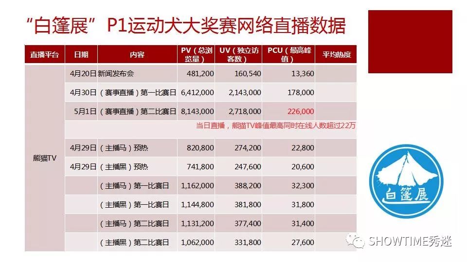 白小组正版免费资料,精准数据评估_CNY49.435冒险版