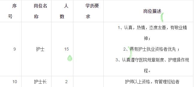 包头护士最新招聘，启程护理事业新征程