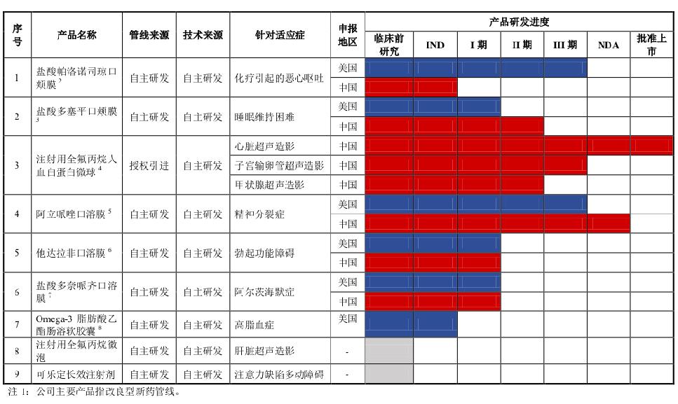 第1792页