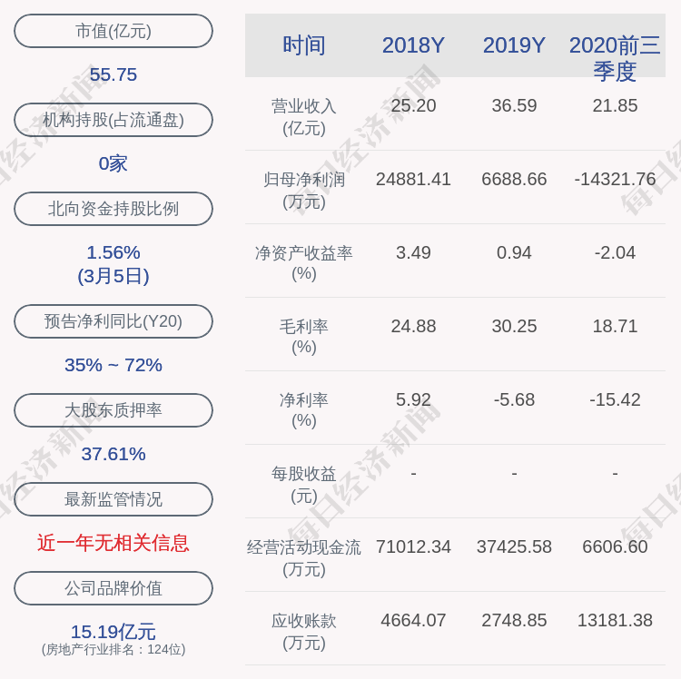 五A添盛坊青稞原浆 第493页