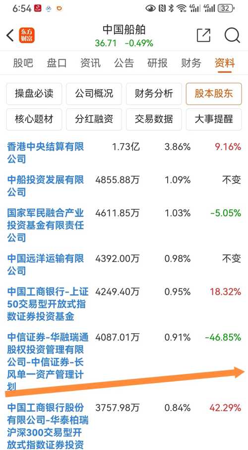 中国重工股票行情最新消息,乘风破浪,成就股市梦想之航