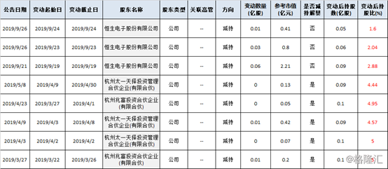 恒生电子最新十大股东解析，全面了解与攻略指南