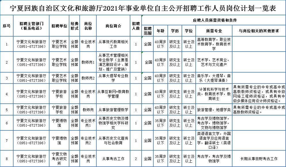 最新九台金锣厂招聘启事，职位空缺等你来！