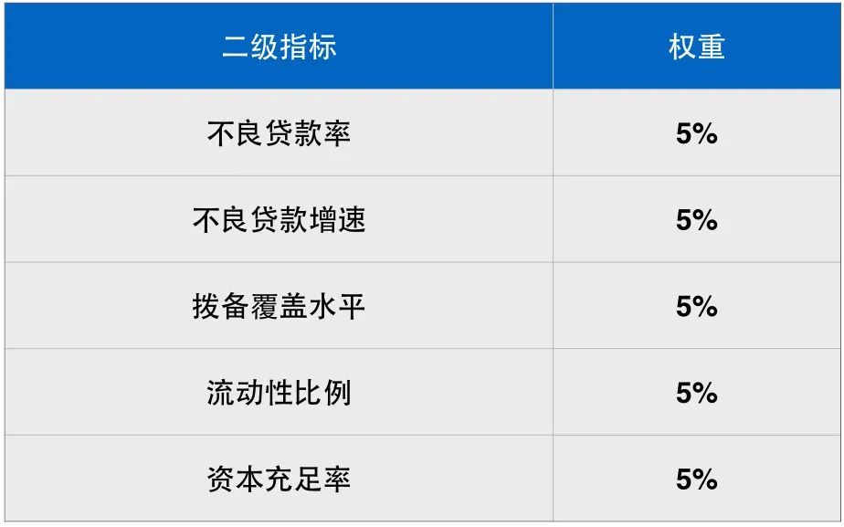 银行绩效考核新办法重塑业绩评估体系，激发潜能提升员工动力