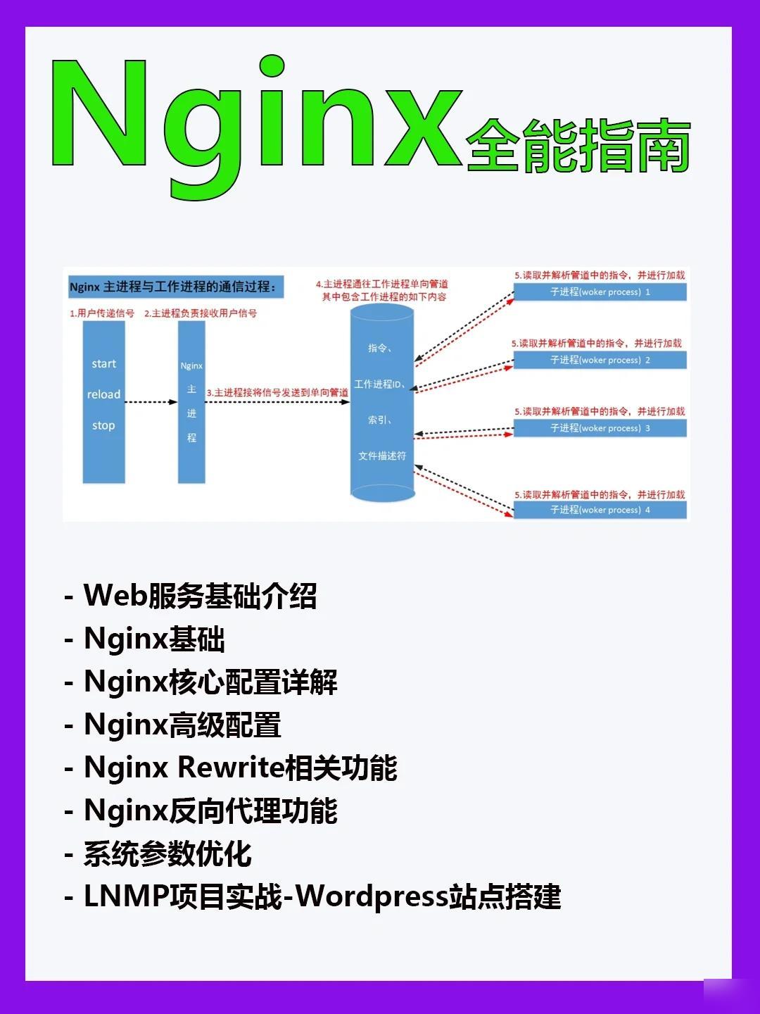 Nginx最新版本探索之旅，与自然美景的邂逅