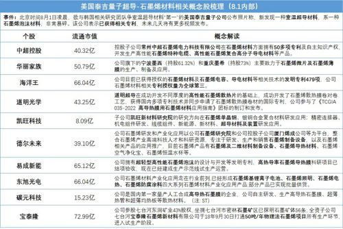 ST烯碳新材最新动态与消息更新