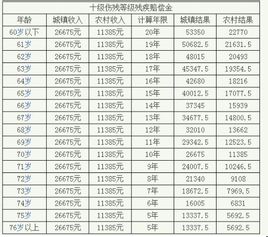 交通10级伤残赔偿价格表最新，科技重塑赔偿体系，智能生活新篇章开启
