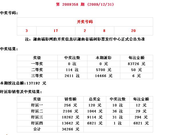 中原风彩22选5最新开奖，时代印记与影响揭秘
