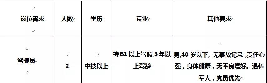 昆明招聘网最新招聘，美食与友情的邂逅，包吃住好机会！