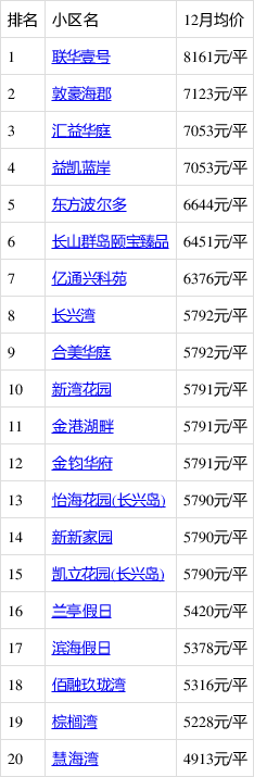 上海长兴岛房价更新动态，最新消息全面解析