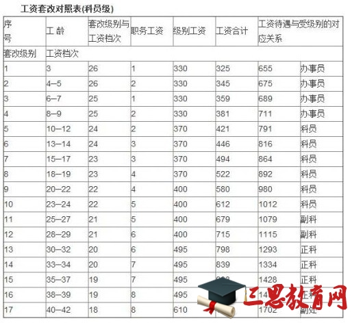 公务员工资调整最新动态，影响与观点分析