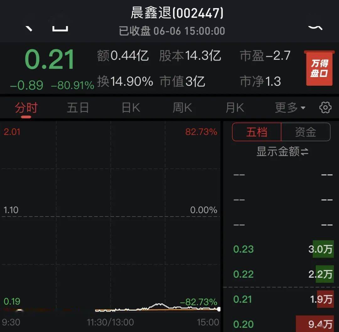 晨鑫科技股票最新动态，行业趋势、公司动态与前景展望