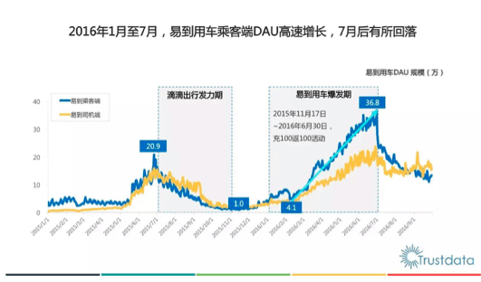 2016年网约车行业最新动态及其对个人观点的影响