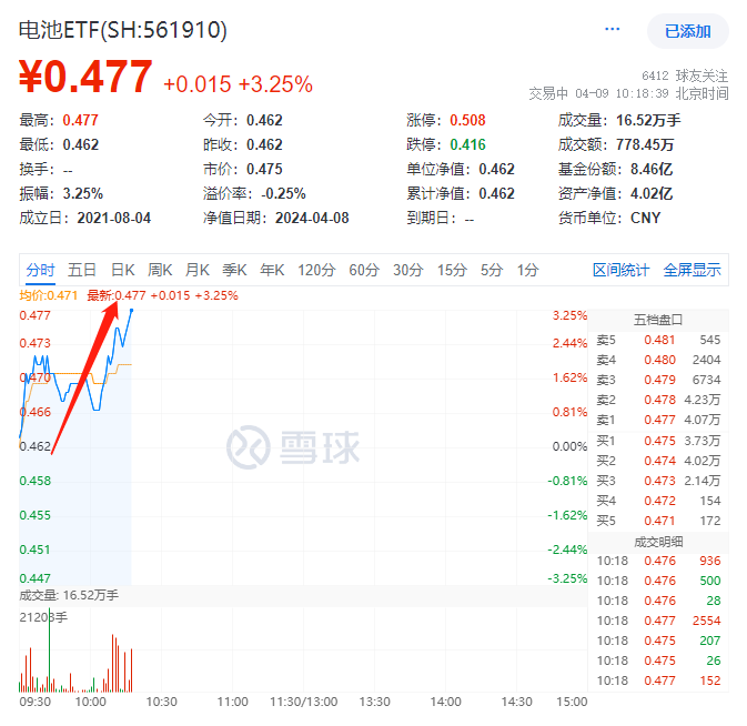 第1592页
