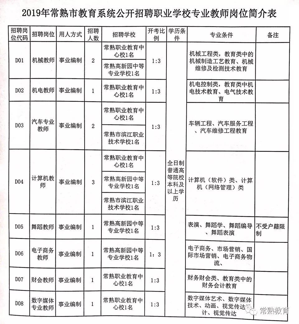 第1591页
