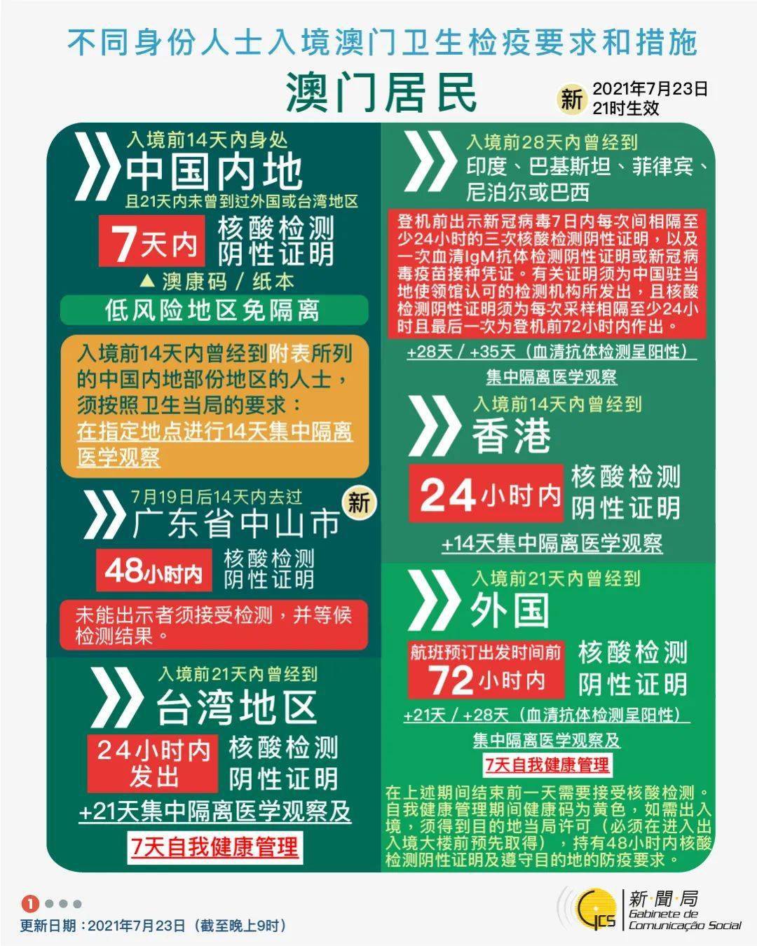 新澳门历史记录查询最近十期跑狗,效率评估方案_QPD9.691社交版