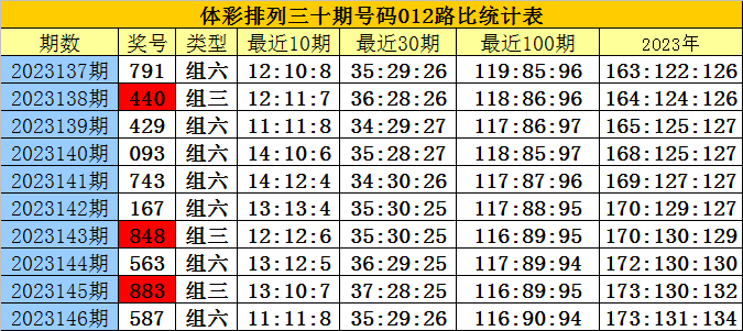 第1586页