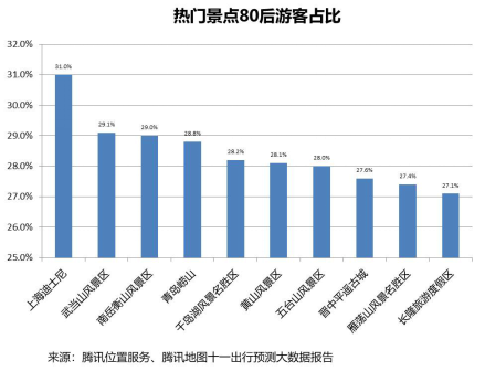 第1582页