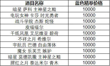 新奥彩的最新消息今天,最新答案诠释说明_KZP9.207游戏版