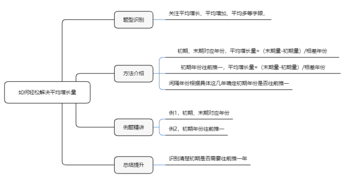 第1579页