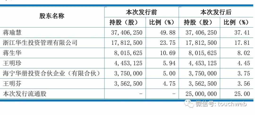 第1577页
