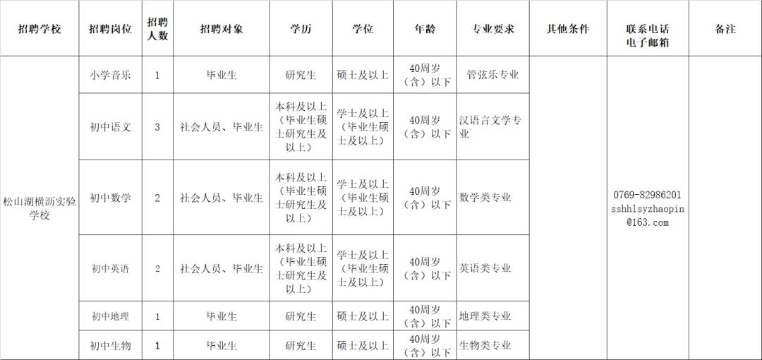 横沥西城一区最新招聘信息揭秘✨