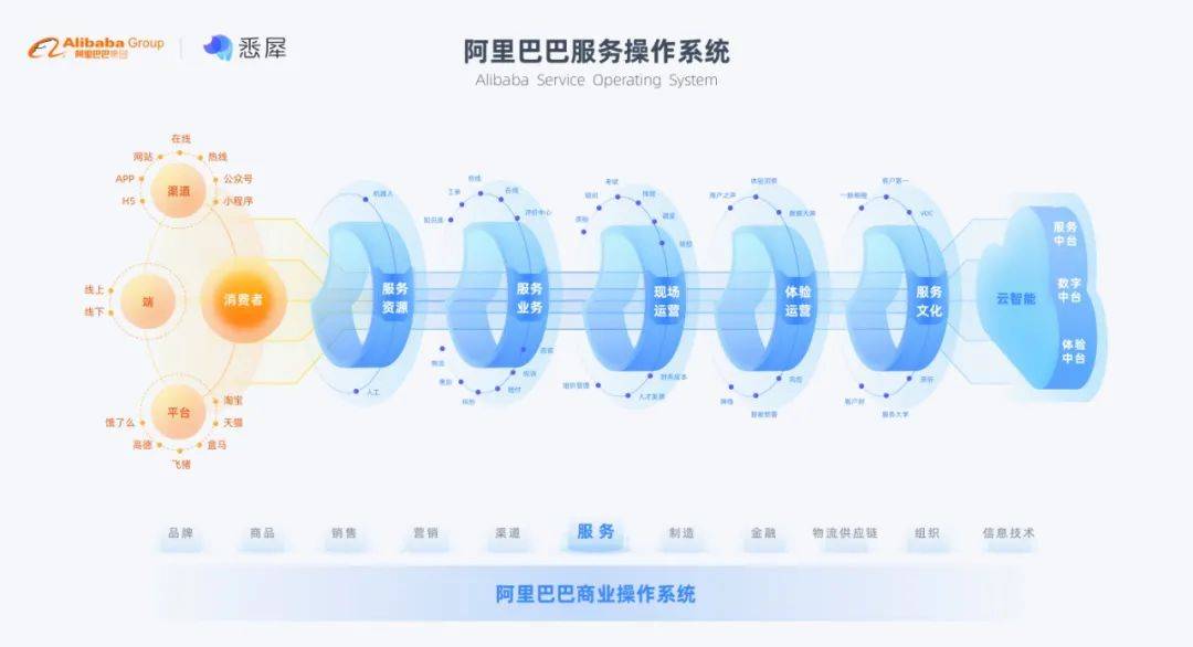 第1574页