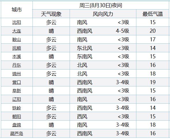 第1572页