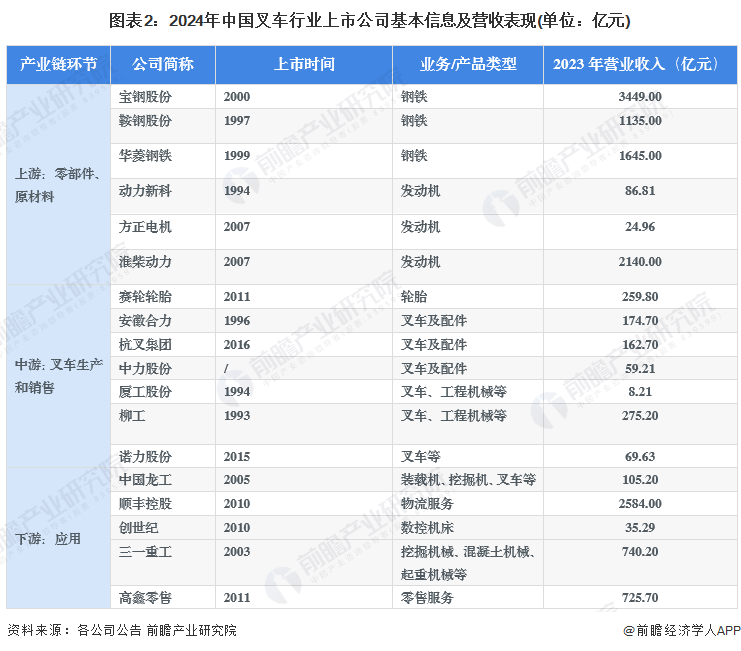 第1569页