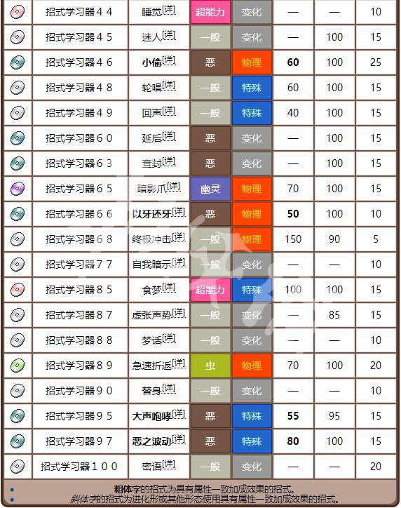 第1568页
