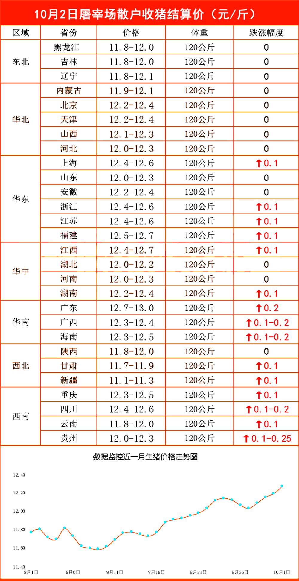 🔥蕉岭最新生猪价格今日更新🔥